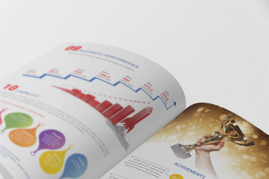 ETC - Thiết kế profile và webstite Công ty Công nghệ ETC